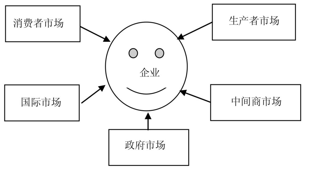 市场营销人口环境_市场营销图片