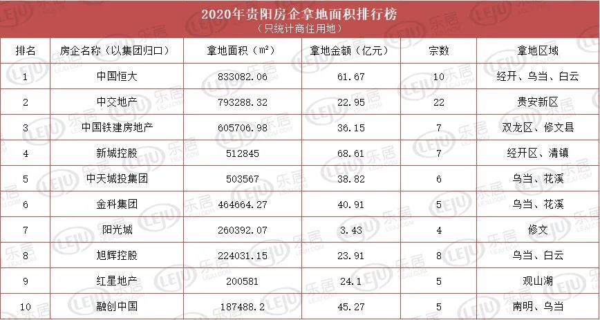 2020年贵阳市白云区GDP_贵阳市白云区图片(2)