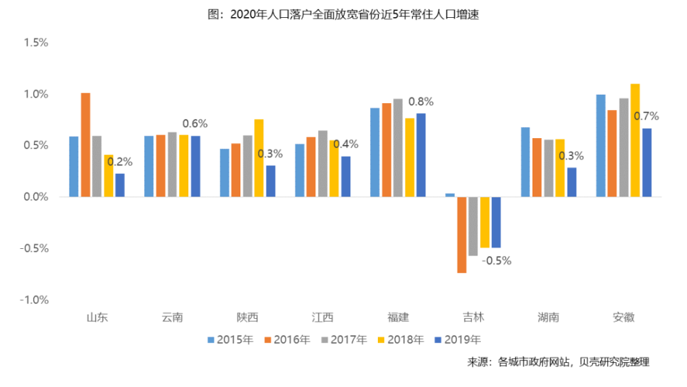 2020广西各市人口_广西各市女人特点(2)