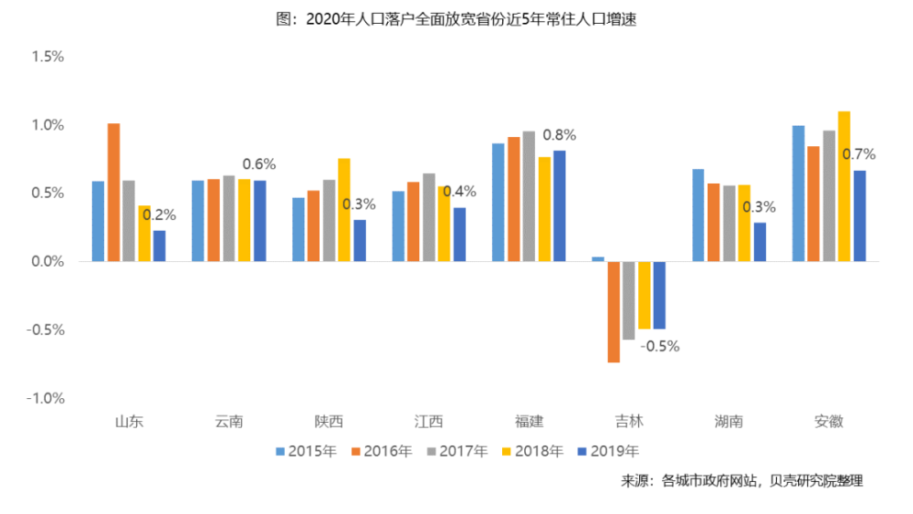 福州城市人口2020_福州城市