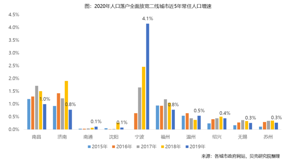 呼市2019人口_人口普查(3)