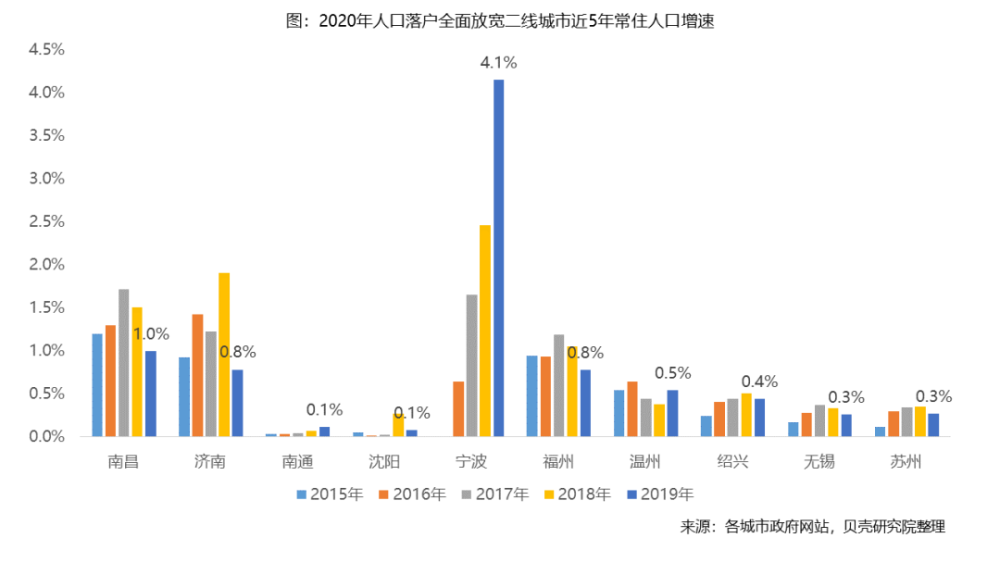 人口增速过快_人口普查