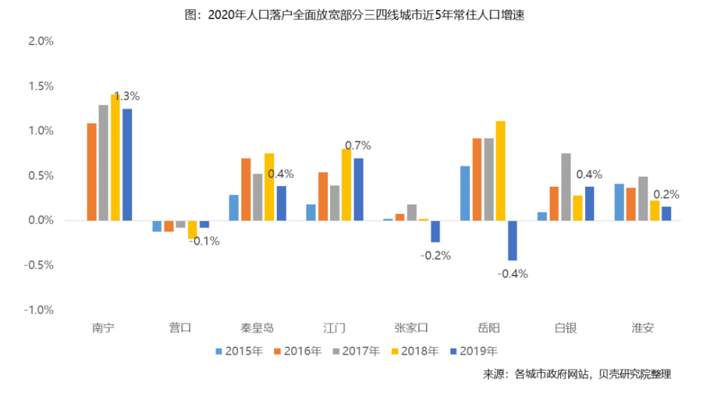 呼市2019人口_人口普查(3)
