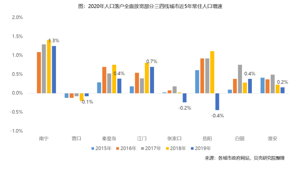 人口增速过快_人口普查