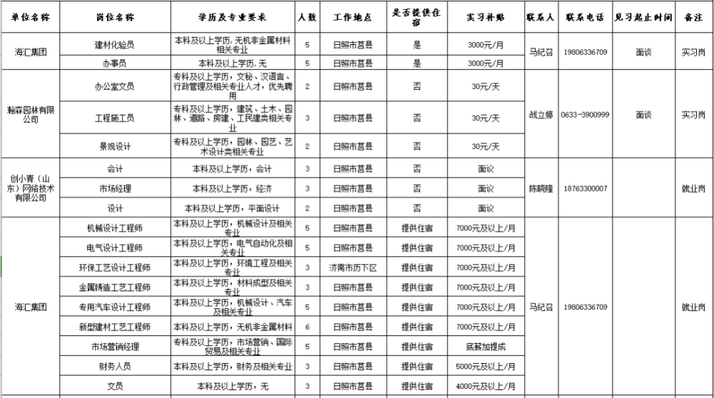 日照市东港区区域经济总量_日照市东港区照片