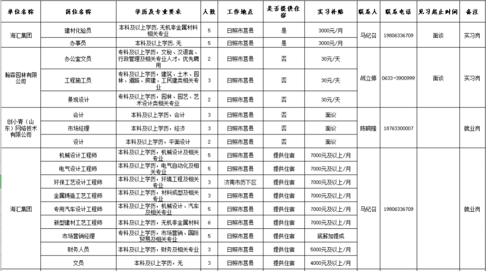 日照东港区经济Gdp_日照东港区科技馆景点(2)