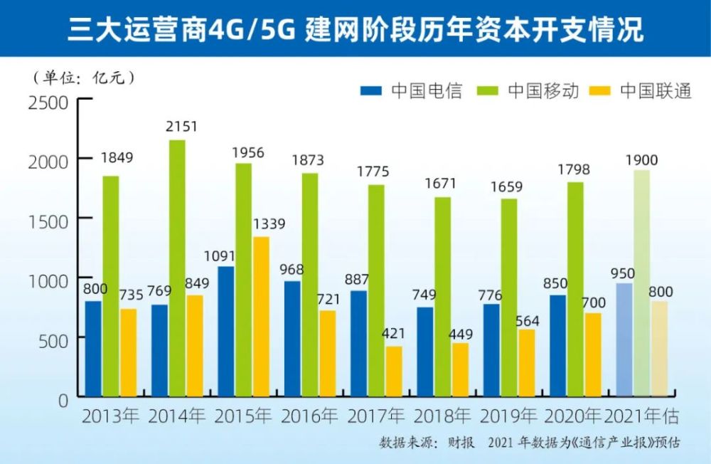 印度2020一2021财年GDp_印度2020 2021财年GDP为 7.3(3)