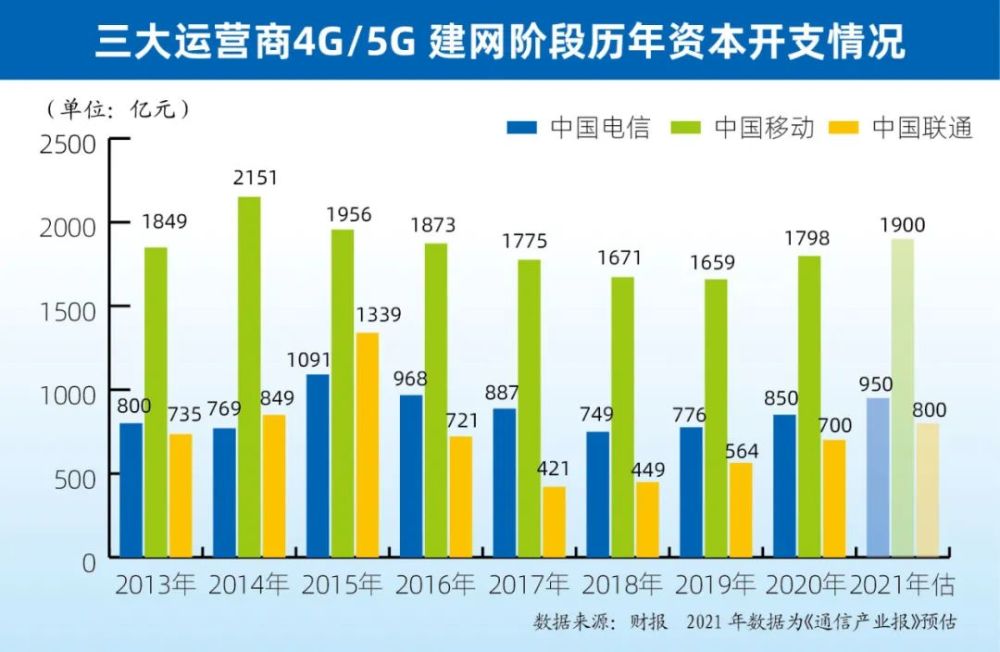 2020湖北GDP对比2021_一张表看2020武汉各区GDP数据排行(3)