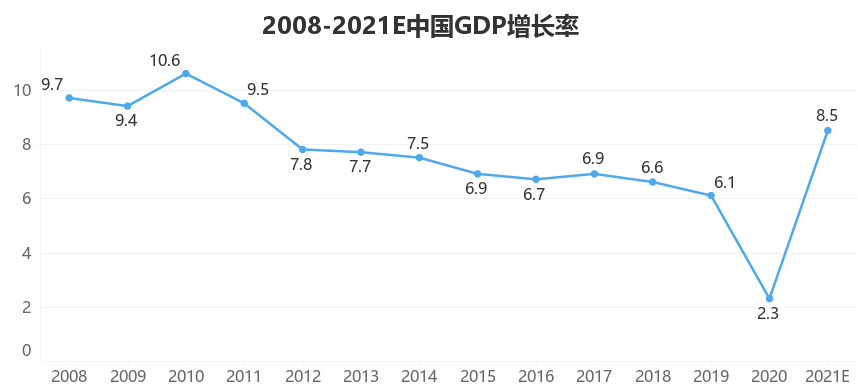 我国经济总量上升至世界第_我国经济gdp总量图