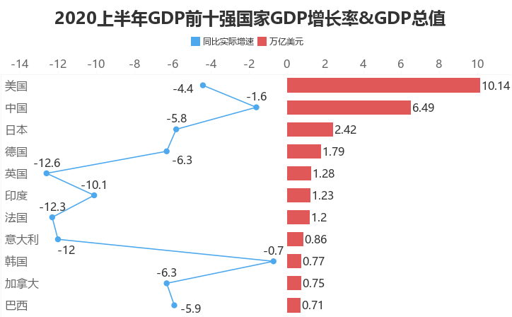 中国经济总量增速之快_生活垃圾总量增速