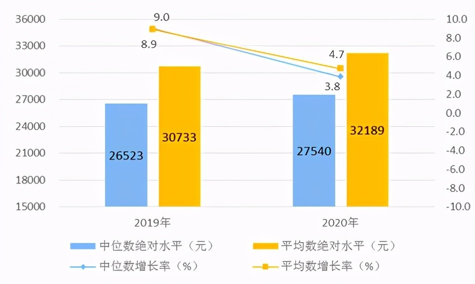 广西南宁2020GDP总量多少_南宁有多少人口2020年