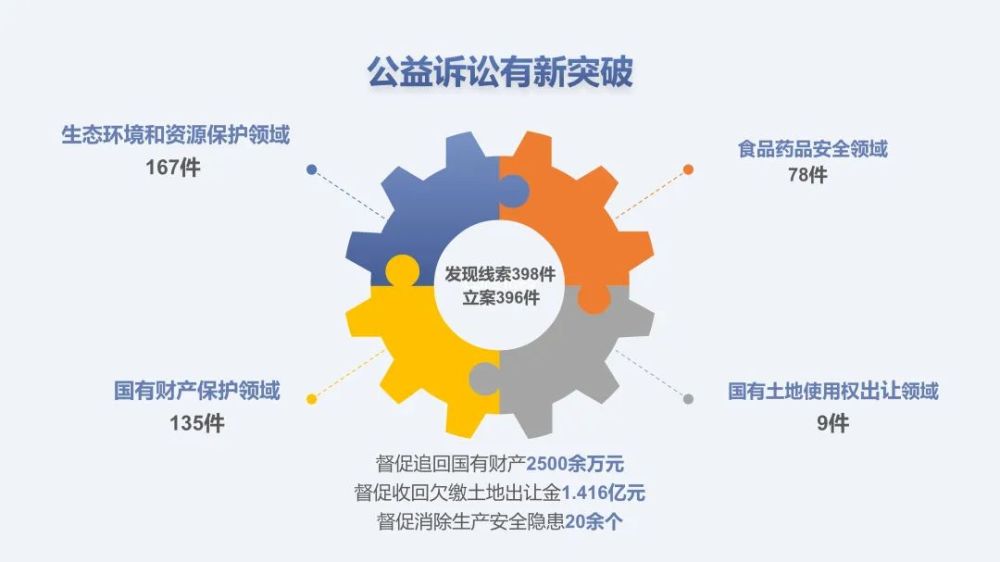 宜宾工2020年GDP_宜宾江北2020年规划图(2)