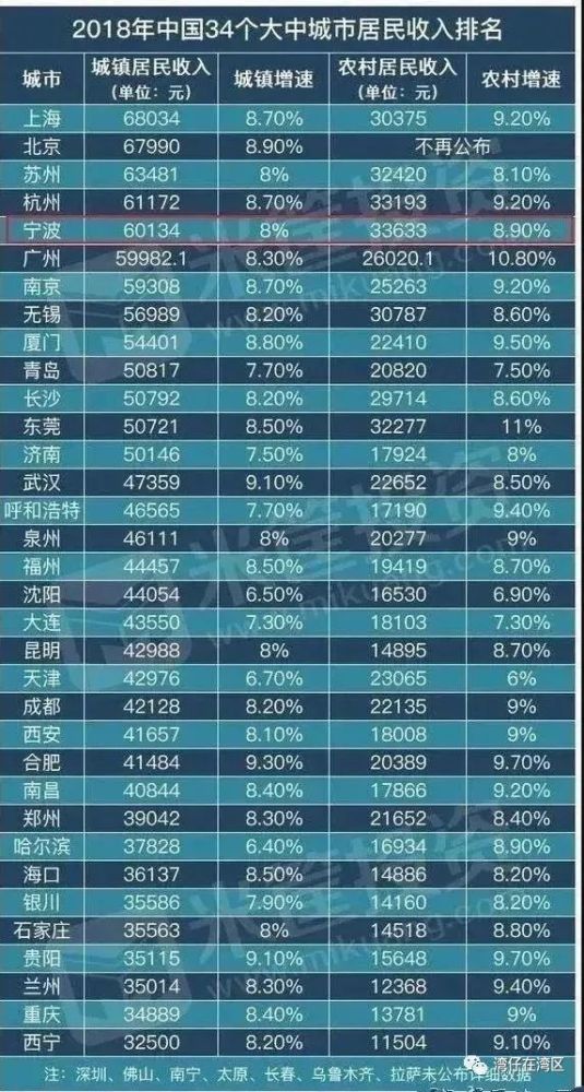 长三角地区占全国GDP_上海地方志办公室(3)