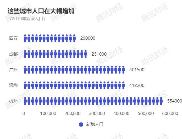 2019年衡阳人口流入数_2030年衡阳高铁规划图