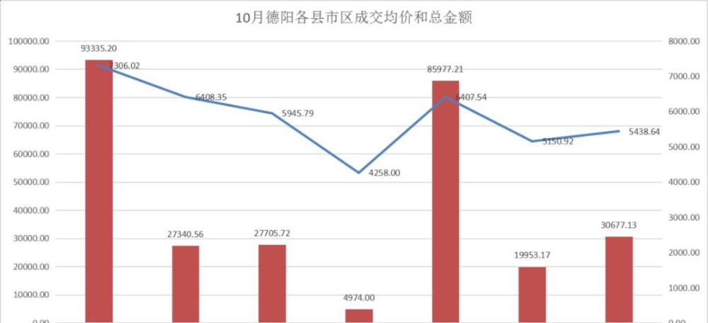 2021年德阳gdp预估_四川德阳与河南开封的2021年前三季度GDP来看,两者谁更高(2)