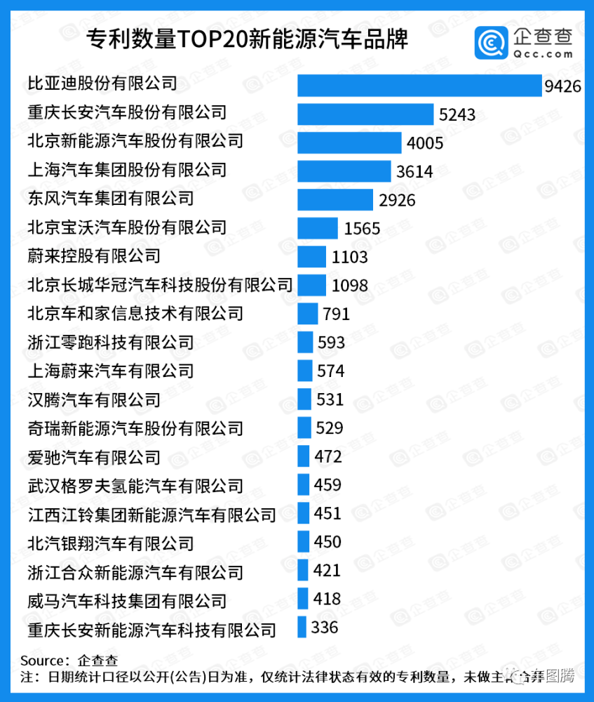 新能源汽车公司排名_新能源汽车排名(3)