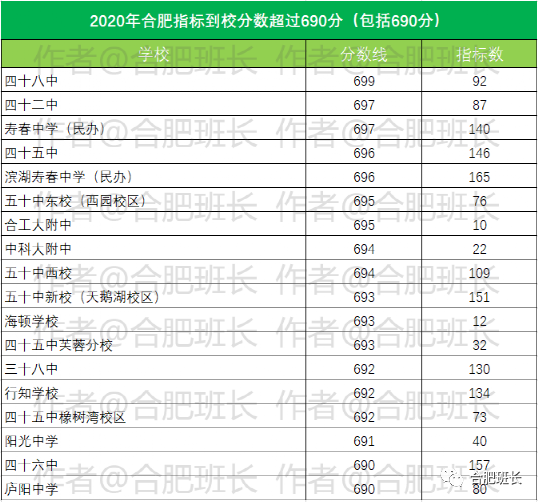 关于学区,合肥新爸妈一定要知道的八个知识点!