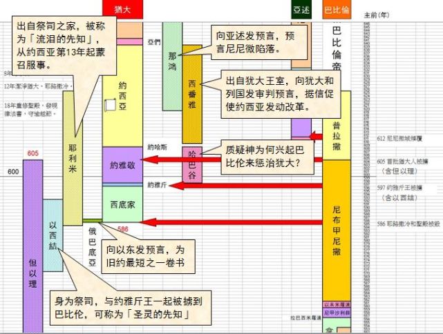 在希伯来文圣经中,列王纪上下原是一卷书.