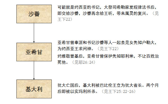 在希伯来文圣经中,列王纪上下原是一卷书.