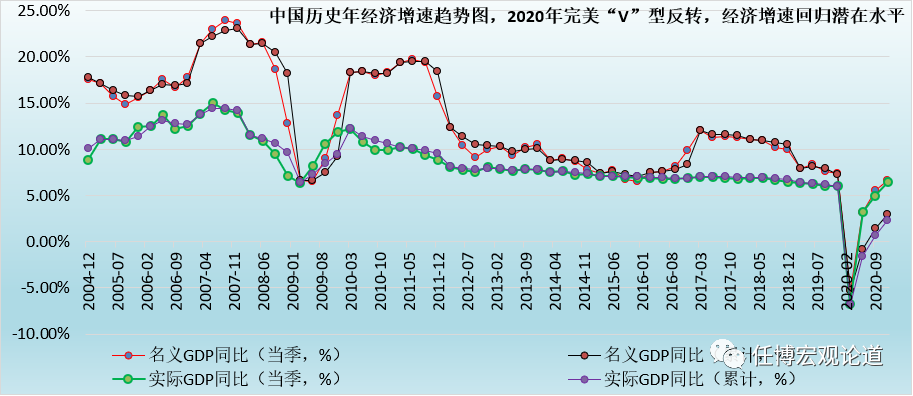 锦州gdp2030_2030深圳GDP能成为全国第一吗(3)