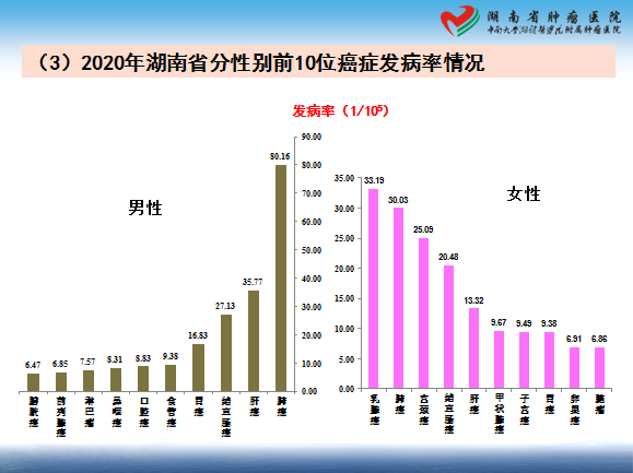 全国乳腺医院排名_乳腺结节图片(3)