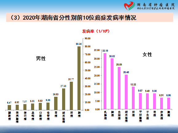 全国乳腺医院排名_乳腺结节图片