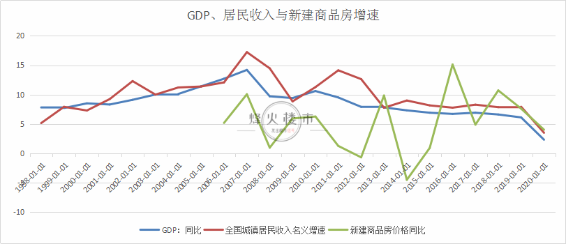 基于对我国社会经济发展阶段的认识,我们仍然看好国家发展潜力,gdp仍