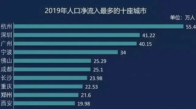 广州人口多少2021_广州人口数据图