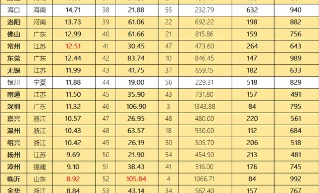 花都人口有多少人_花都常住人口突破160万(2)