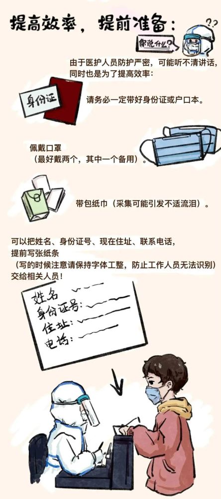 手绘漫画丨核酸检测"画"重点!