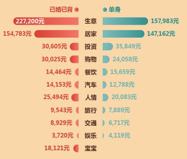 上海人均资产_上海各区人均收入排名