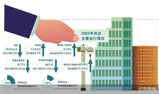 中央企业经济总量_2020世界经济总量图片