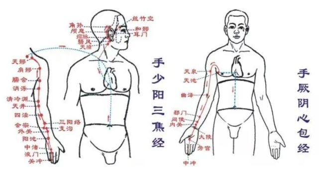 高效疏通法,早用少遭罪!