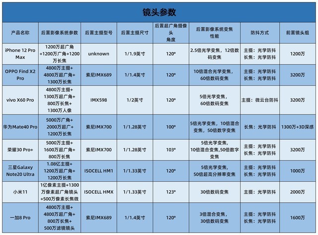 最新不一定最好 2021年八大旗舰手机横评