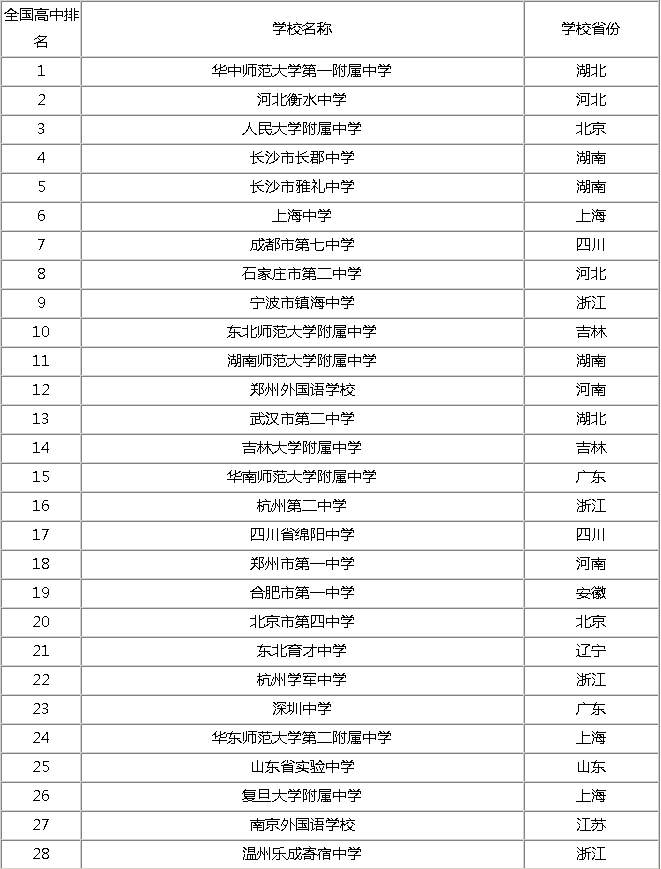 石家庄初中排名_石家庄27中初中图片