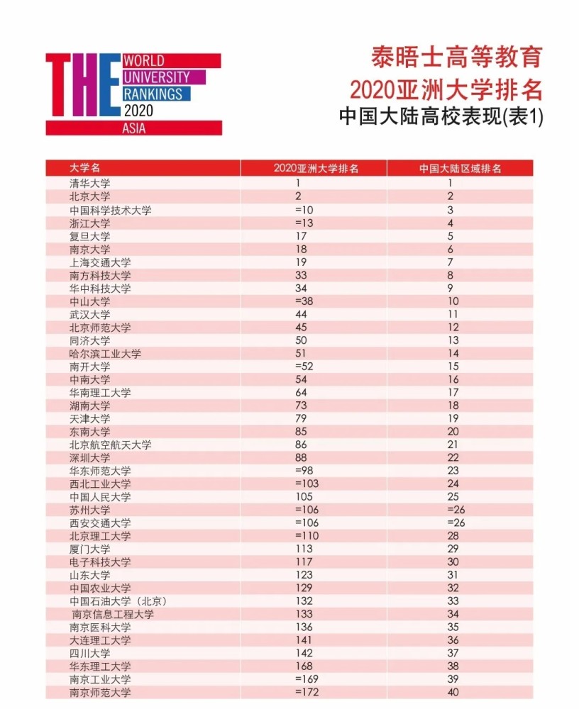 大学网大排名_动漫里的美女大排名(2)