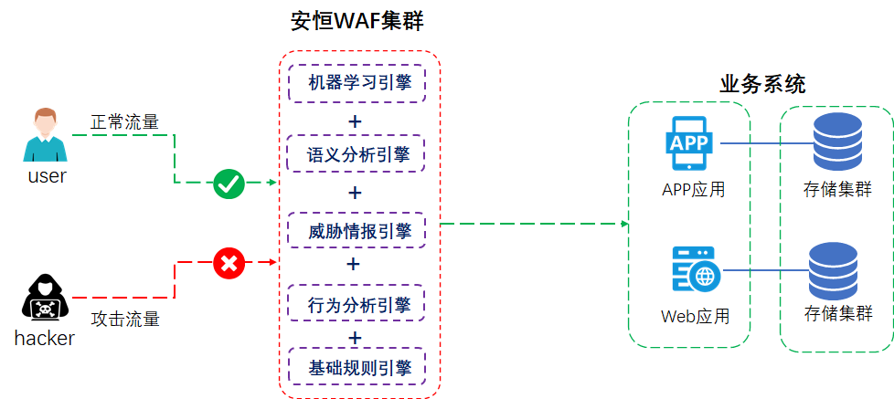 人口网络_人口普查