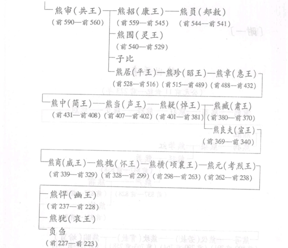 进入战国后面积最大的楚国为何整体给人大而不强的印象