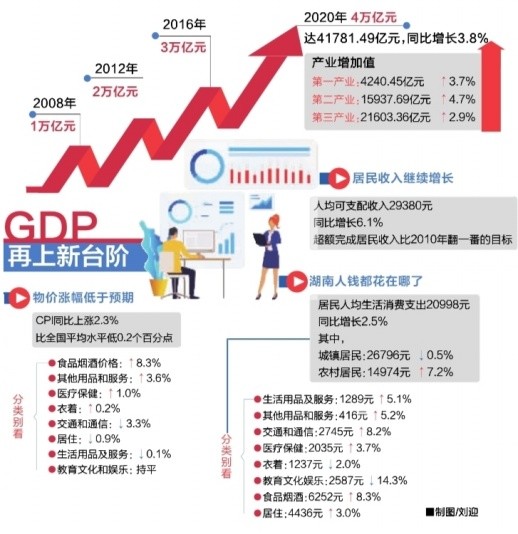 湖南gdp会破四万亿吗_湖南2018gdp排名图片