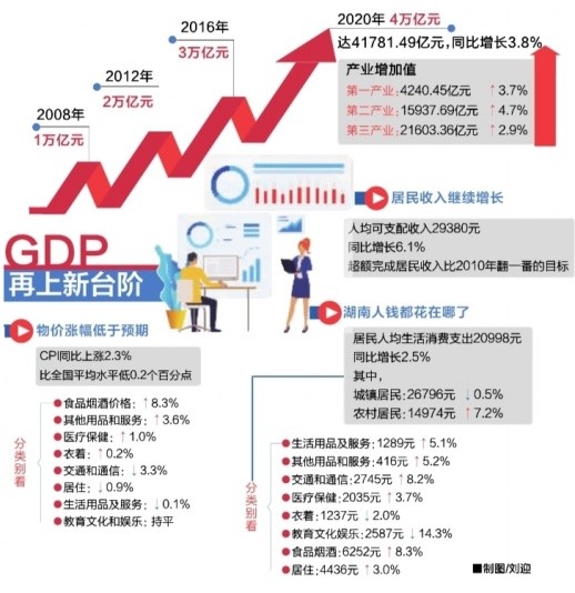 湖南gdp破4万亿吗_湖南2018gdp排名图片