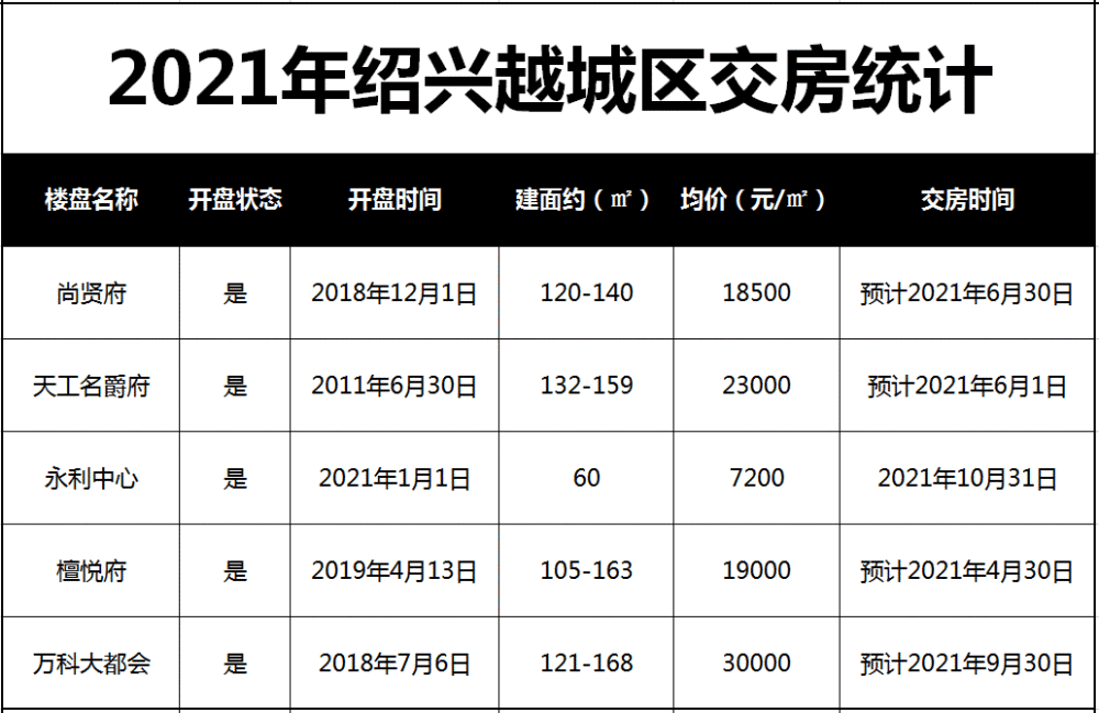 2021年柯桥区GDP_绍兴脱离杭州直辖 行政区划与市本级大调整,剑指广深莞(2)