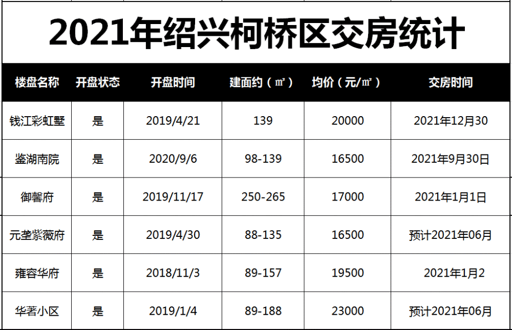 2021年柯桥区GDP_绍兴脱离杭州直辖 行政区划与市本级大调整,剑指广深莞(2)