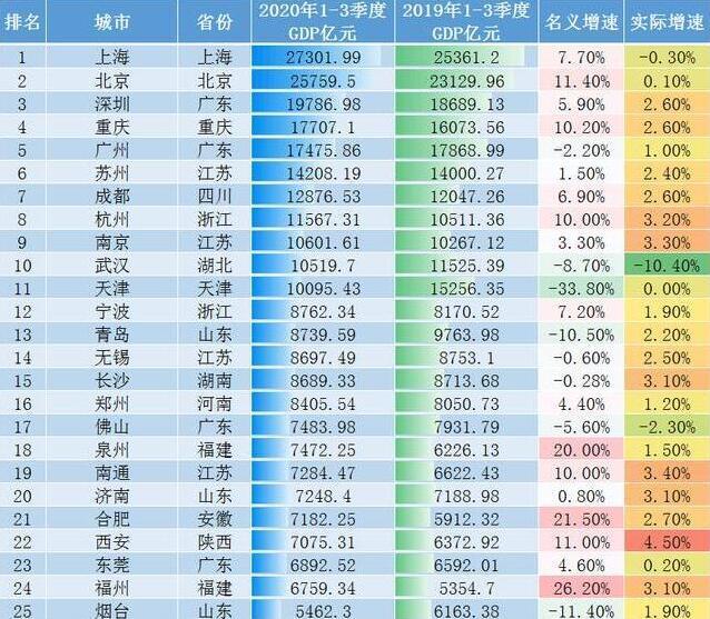 东莞哪个gdp好_新晋万亿GDP城市,你最看好谁 西安东莞济南合肥 福州南通泉州(2)