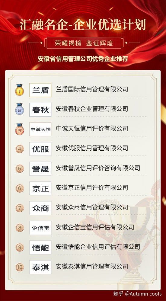 安徽厂排名_安徽全国排名第几