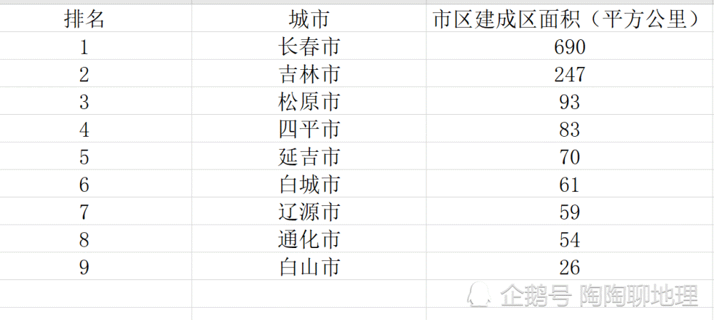 白山市人口有多少_白山市里有多少个县