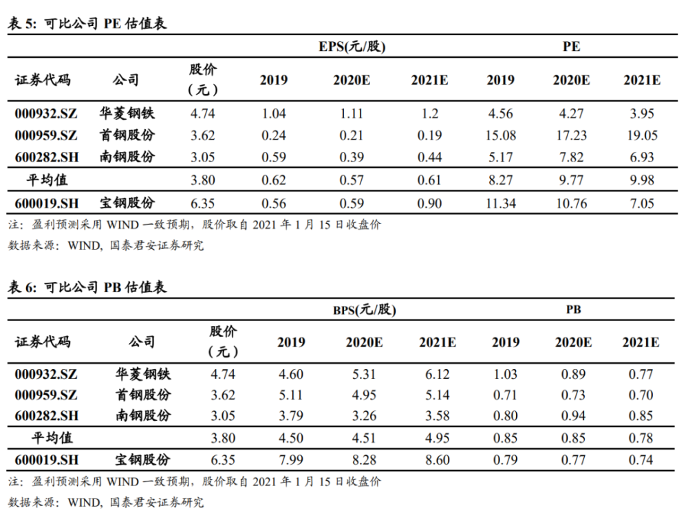 宝钢计入湛江gdp吗_湛江东海宝钢照片(3)
