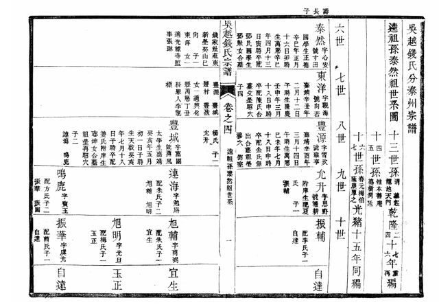 浅谈吴越钱氏泰州海陵八训堂东台分支