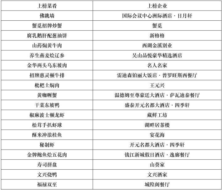 杭州餐饮排名_中国杭州品牌餐饮(3)