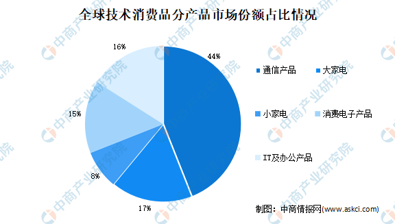 新加坡2021年金融业gdp占比_三 四季度GDP增速预测 最大贡献因素已消失(3)
