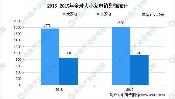 2021年城镇人均可支配收入_人均可支配收入折线图(2)